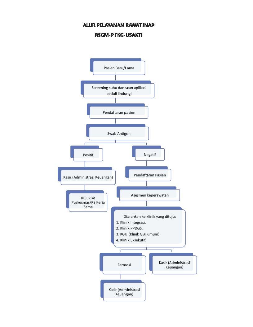 Alur_pelayanan_RSGM-P_Fkg_Usakti_Page_1