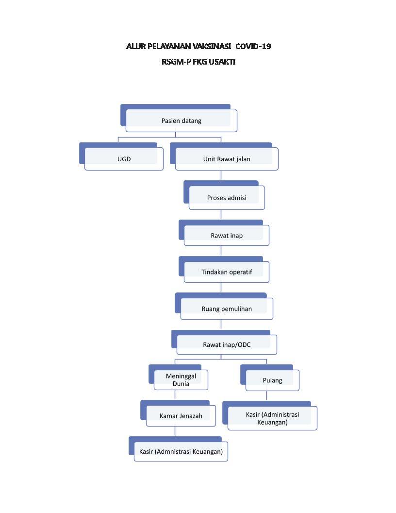 Alur_pelayanan_RSGM-P_Fkg_Usakti_Page_2