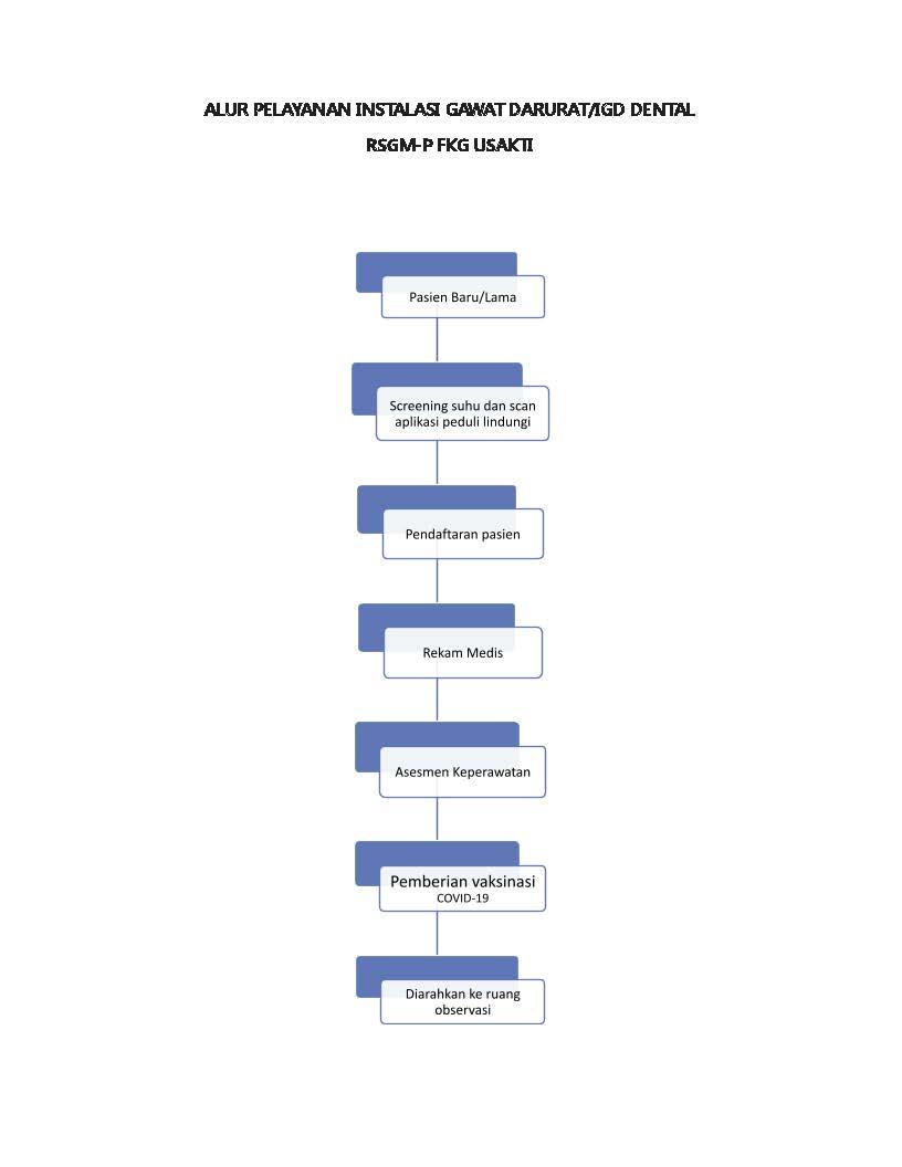 Alur_pelayanan_RSGM-P_Fkg_Usakti_Page_3