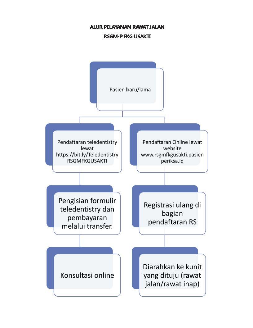 Alur_pelayanan_RSGM-P_Fkg_Usakti_Page_5