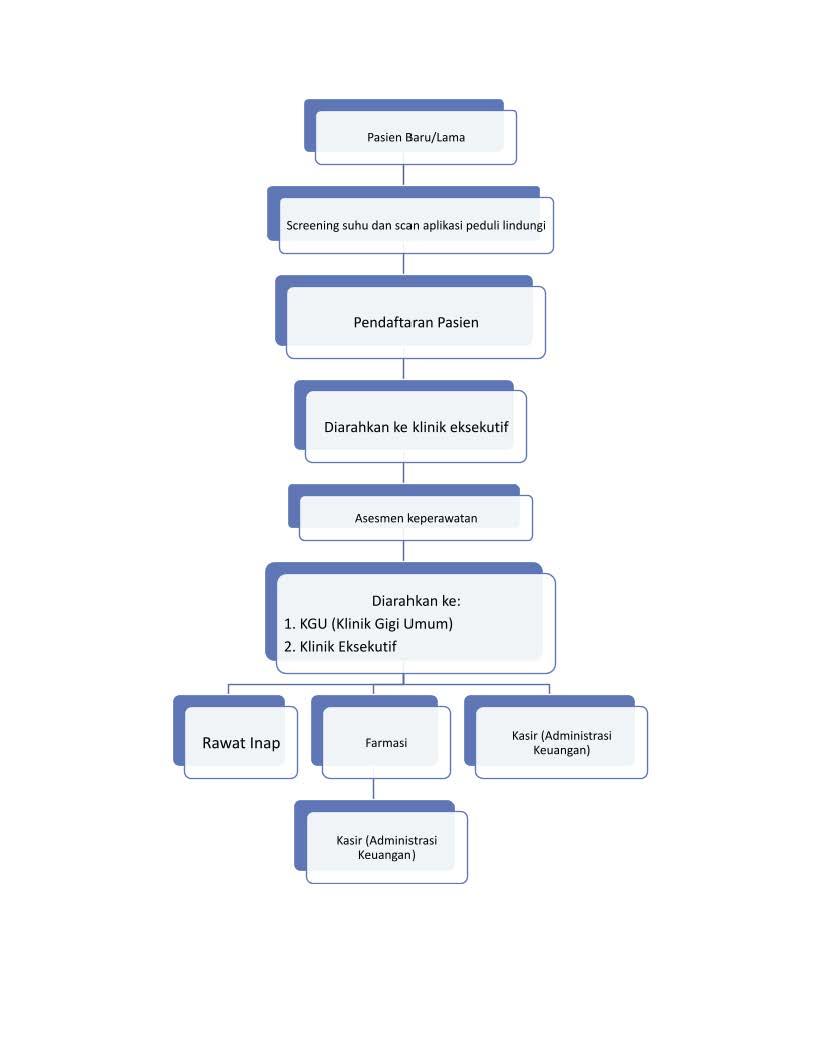 Alur_pelayanan_RSGM-P_Fkg_Usakti_Page_6
